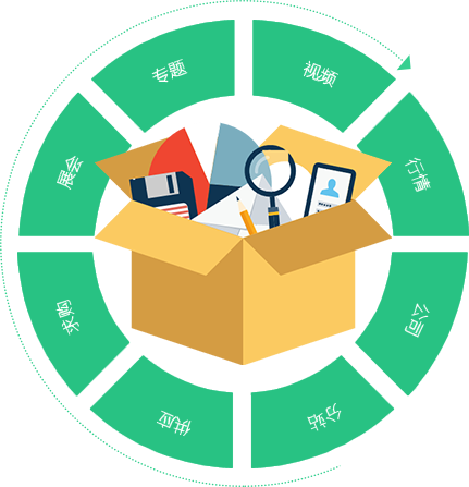 门户B2B系统
