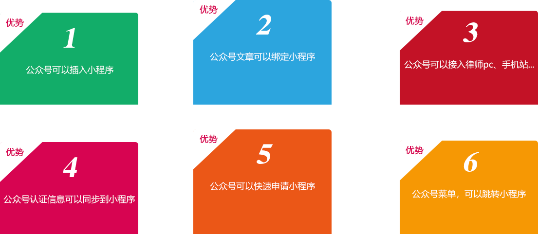 开发后的律师公众号微网站，就是把律所的其它宣传平台、资源一键绑定！