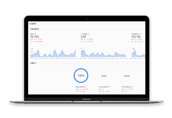 强大的数据分析能力，解决运营难题