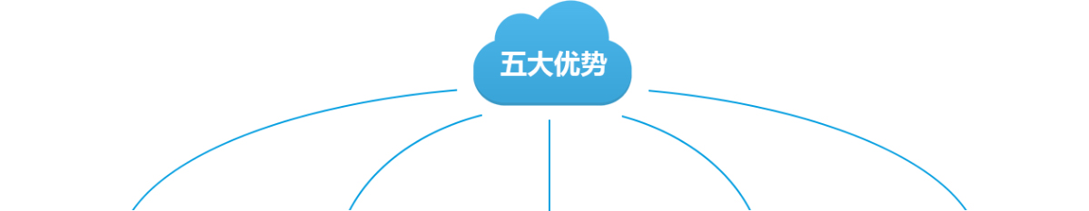 我们优势