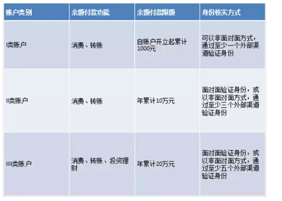 央行新规 支付宝微信用户需要做这件事